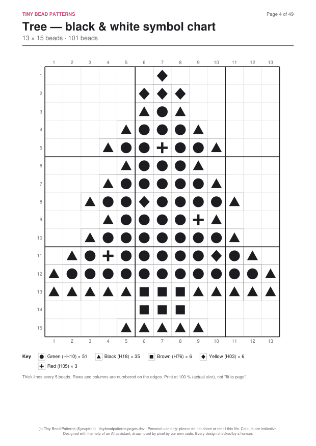 3. Symbol chart