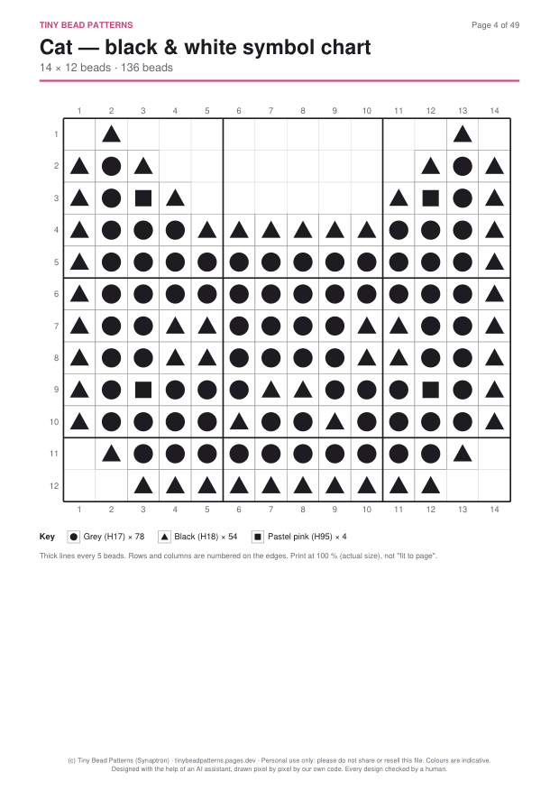 3. Symbol chart